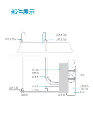 Midea美的 MRC1859A-800G橱下式净水机极地白京东口感800机身极地白粉红渐变玻璃双出数显龙头智能美的产品平台J2FH-0-D400平台代码
